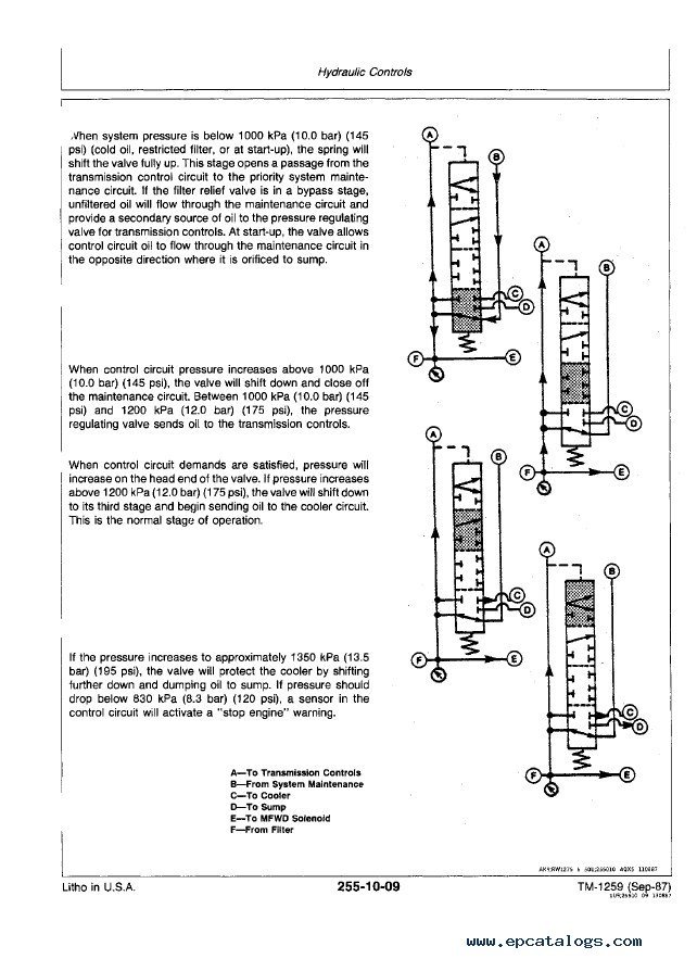 John Deere Quad Range Repair Manual